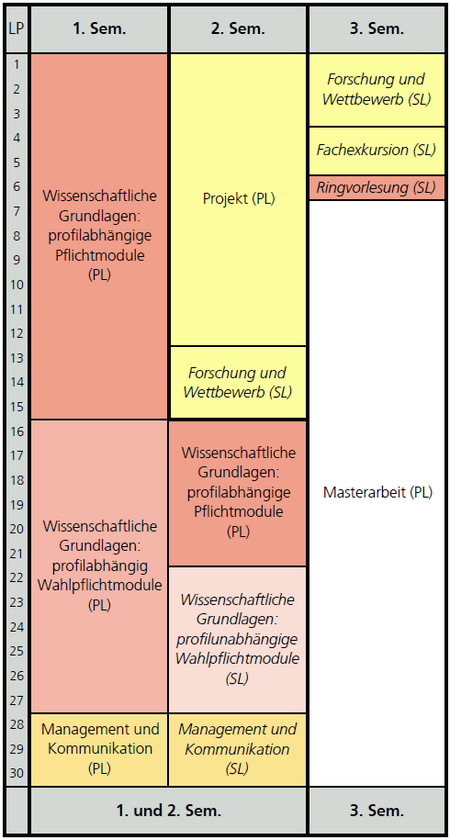 Studienplan für den Master Geoinformationswissenschaften Schematischer Studienplan für den Master Geoinformationswissenschaften bei Vollzeitstudium